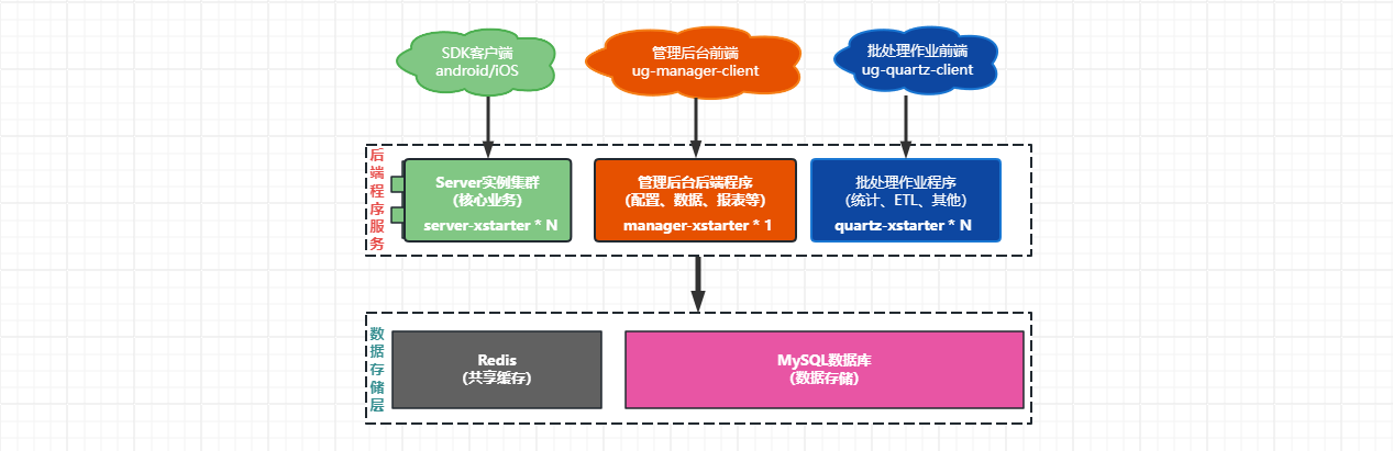 后端程序和前端对应关系